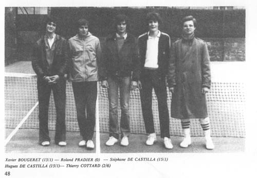 Joueurs d'équipe en 1981